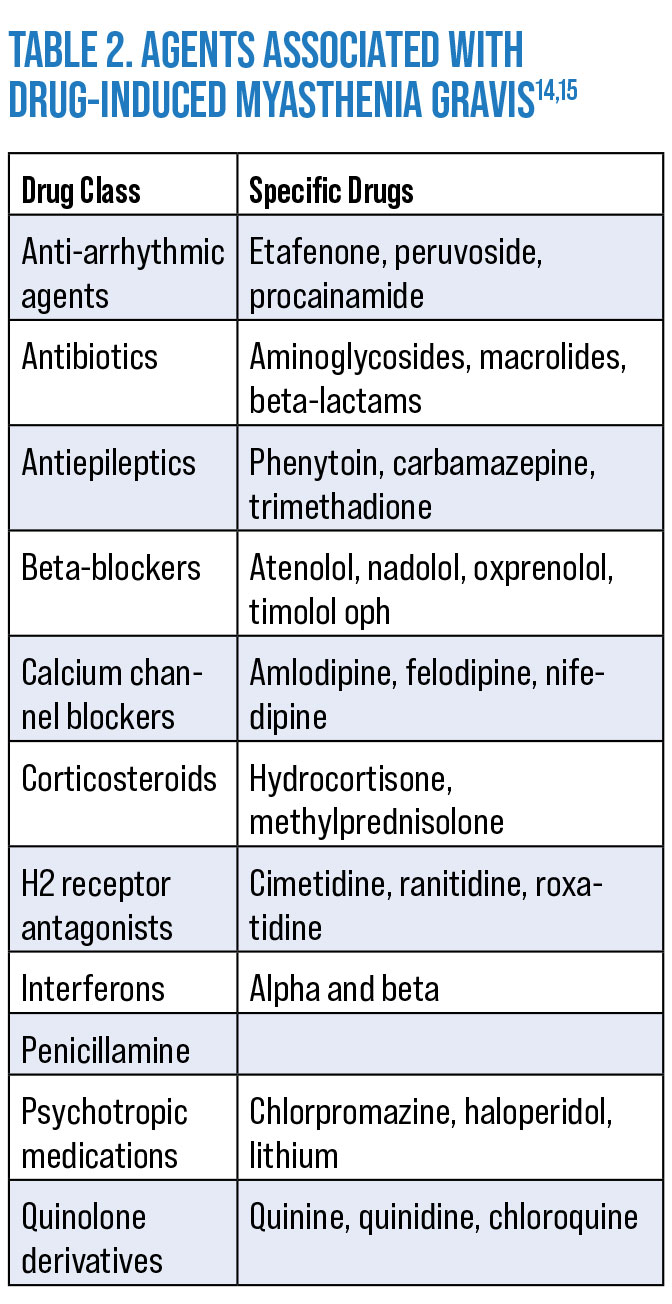 Monocular Diplopia Differential Diagnosis