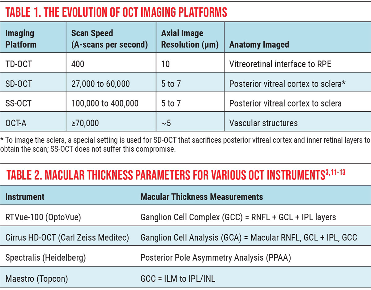 OCT Interpretation for Don’t Get Fooled