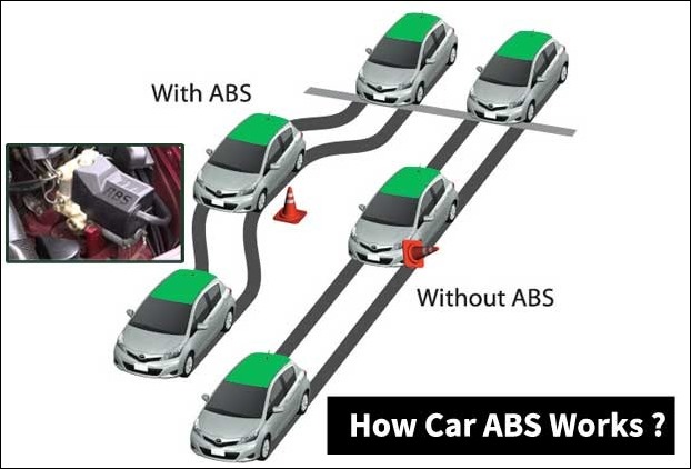 From April 2019, ABS Will Be Mandatory For All Cars; Road Accidents