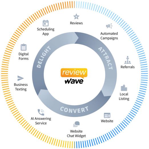 15 Audiology Marketing Ideas to Attract More New Patients