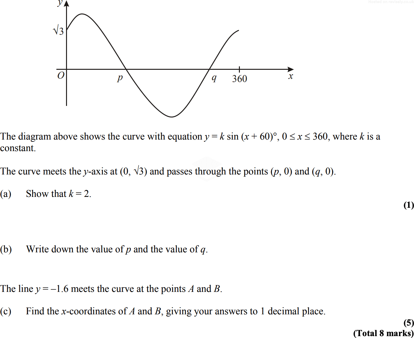 ALevel Edexcel Maths Questions Trigonometric Graphs Revisely