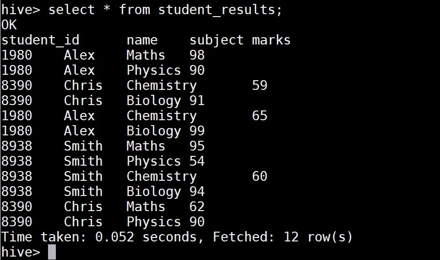 Sum function with Case expression in Hive