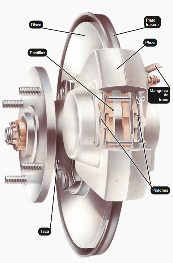 Qué tipos de frenos de auto hay, y cómo funcionan Revista Ferrepat