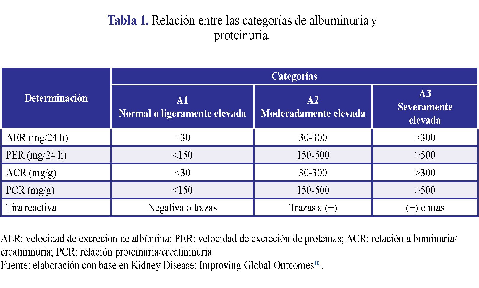 Materiales y métodos