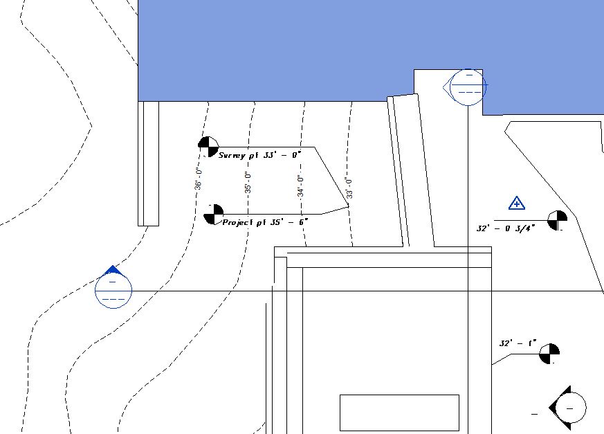 level elevation doesn't match elev point in topo / site