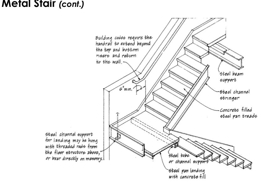 Revit 2020 Stair Landing Supports