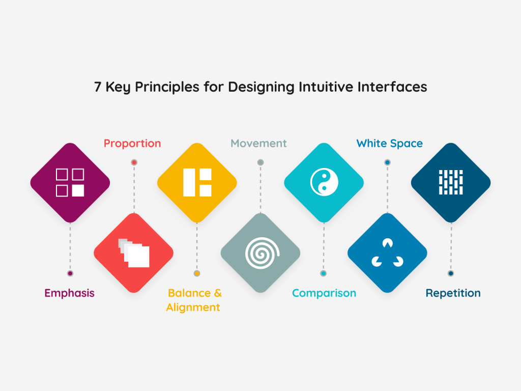 Mastering Intuitive Interface Design User Experience Challenges