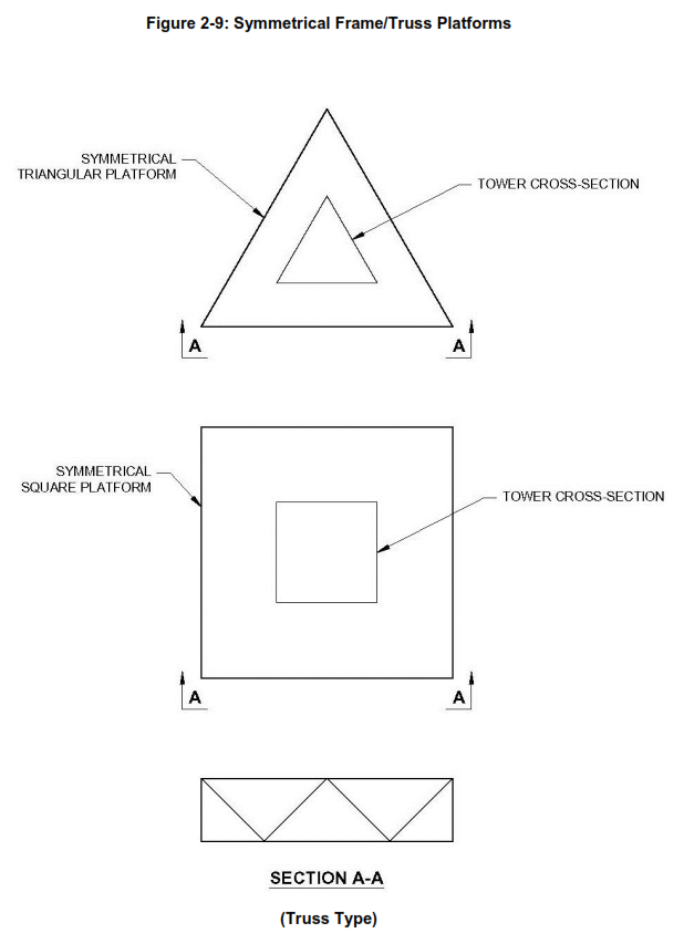 Explained TIA222H Shielding Factors (Ka) for appurtenances attached