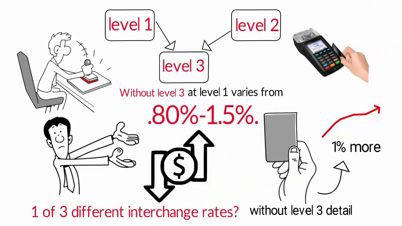 Level 3 Credit Card Processing Lowers Processing Rates