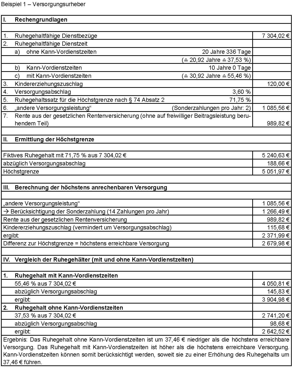 Nebenjob Formloser Antrag Nebentätigkeit Vorlage