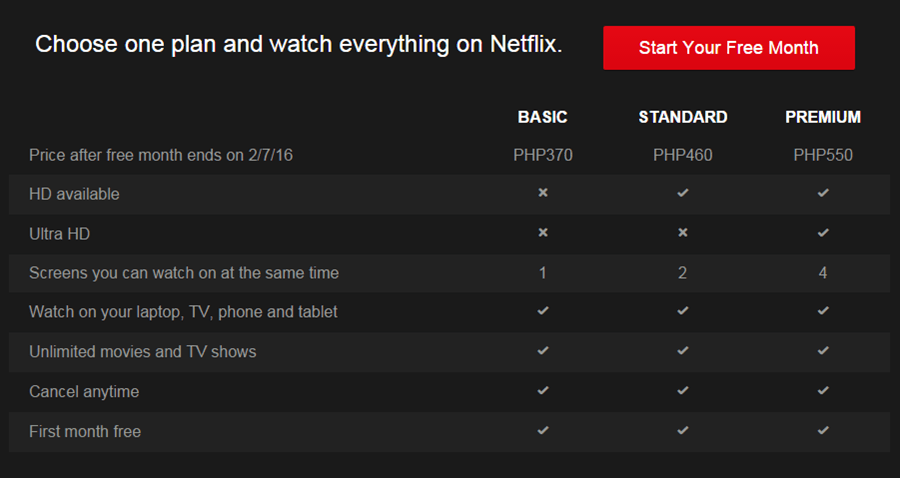 First impressions Is Netflix in PH worth it? revü