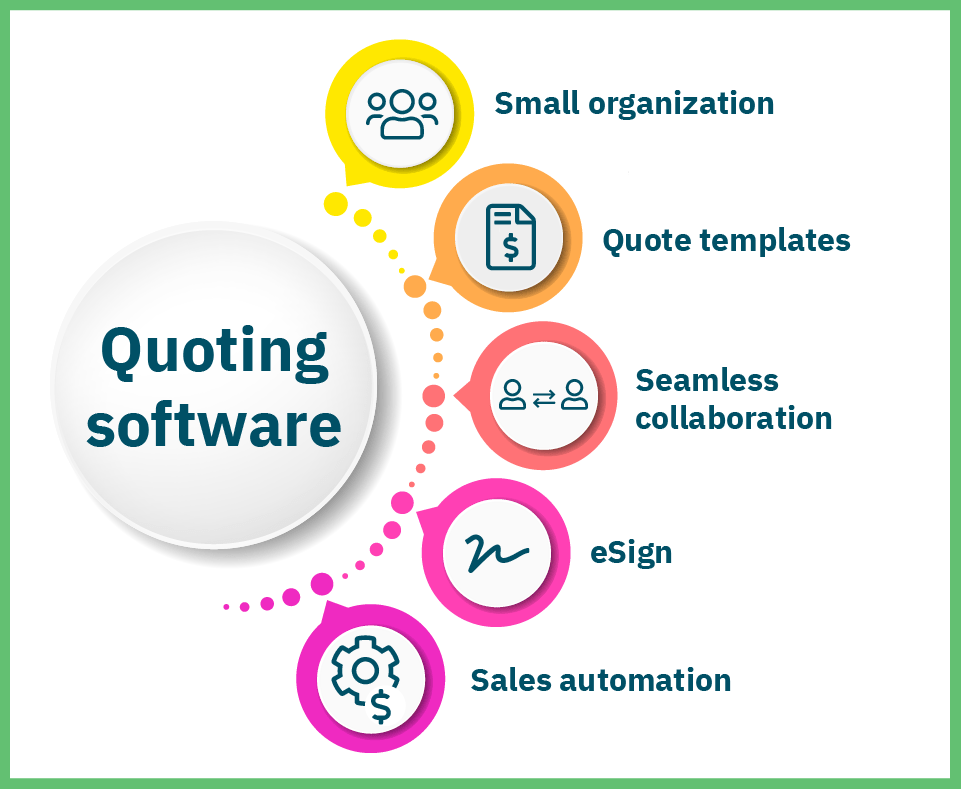 Business Quotation Software vs CPQ The Tool You Actually Need