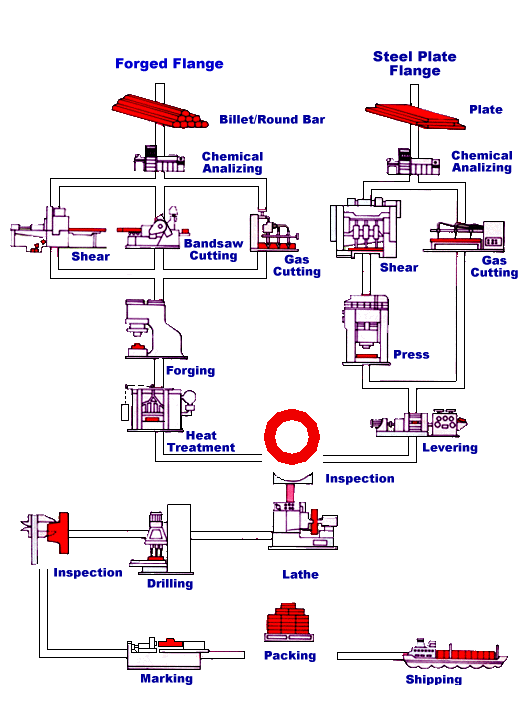 to Rexino Stainless & Alloys