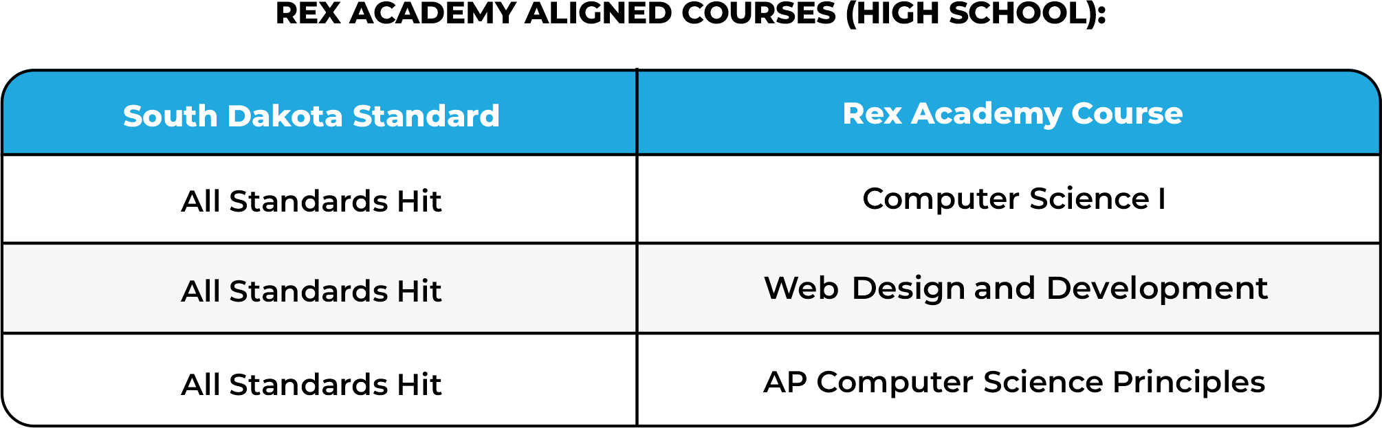 South Dakota Rex K12