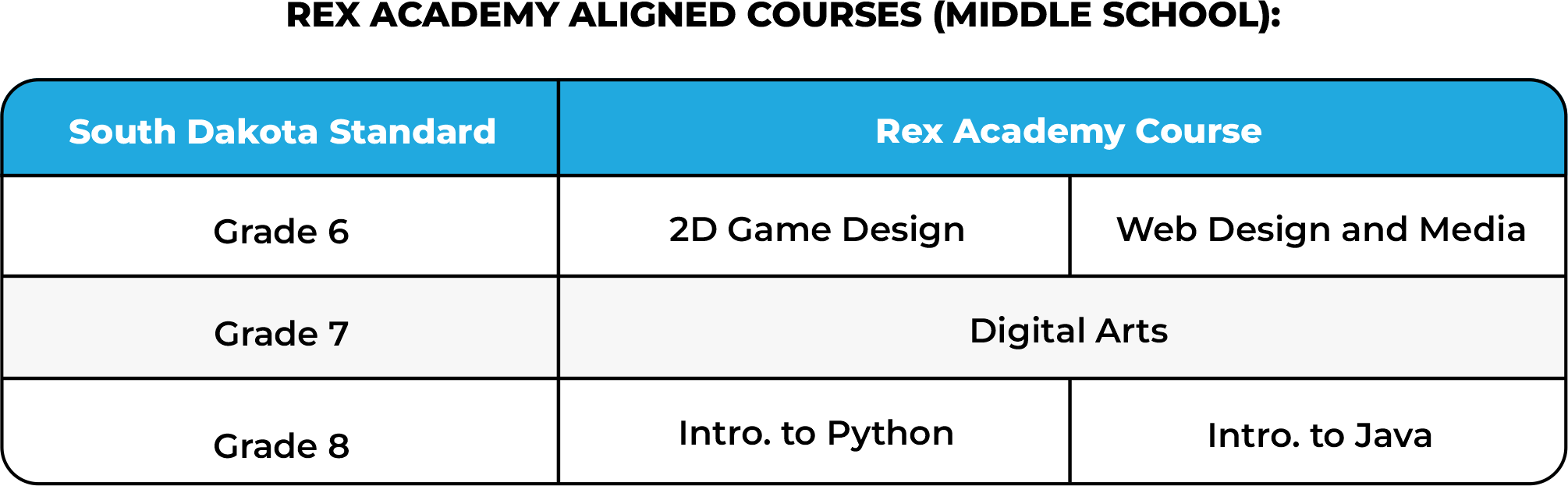 South Dakota Rex K12