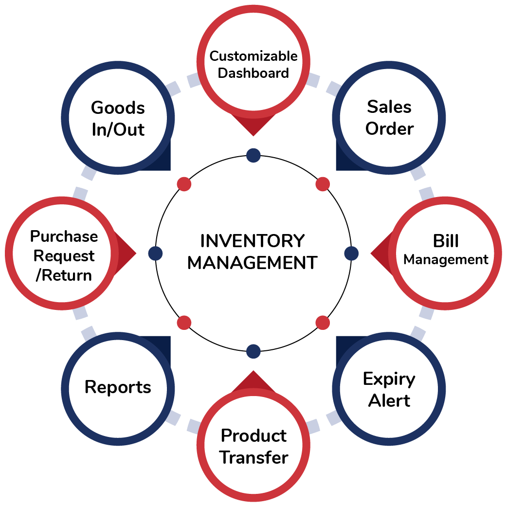 Inventory Management Software Rexo Inventory Control System