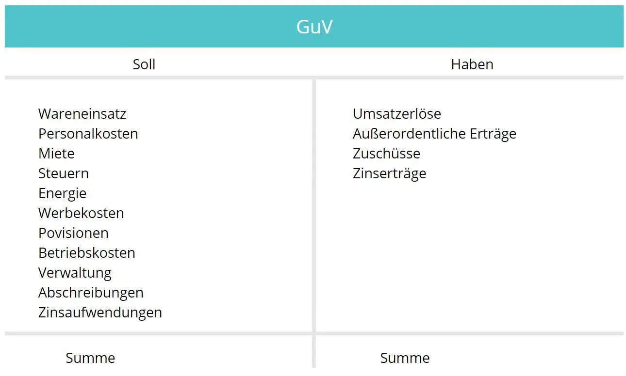 Doppelte Buchführung einfach erklärt