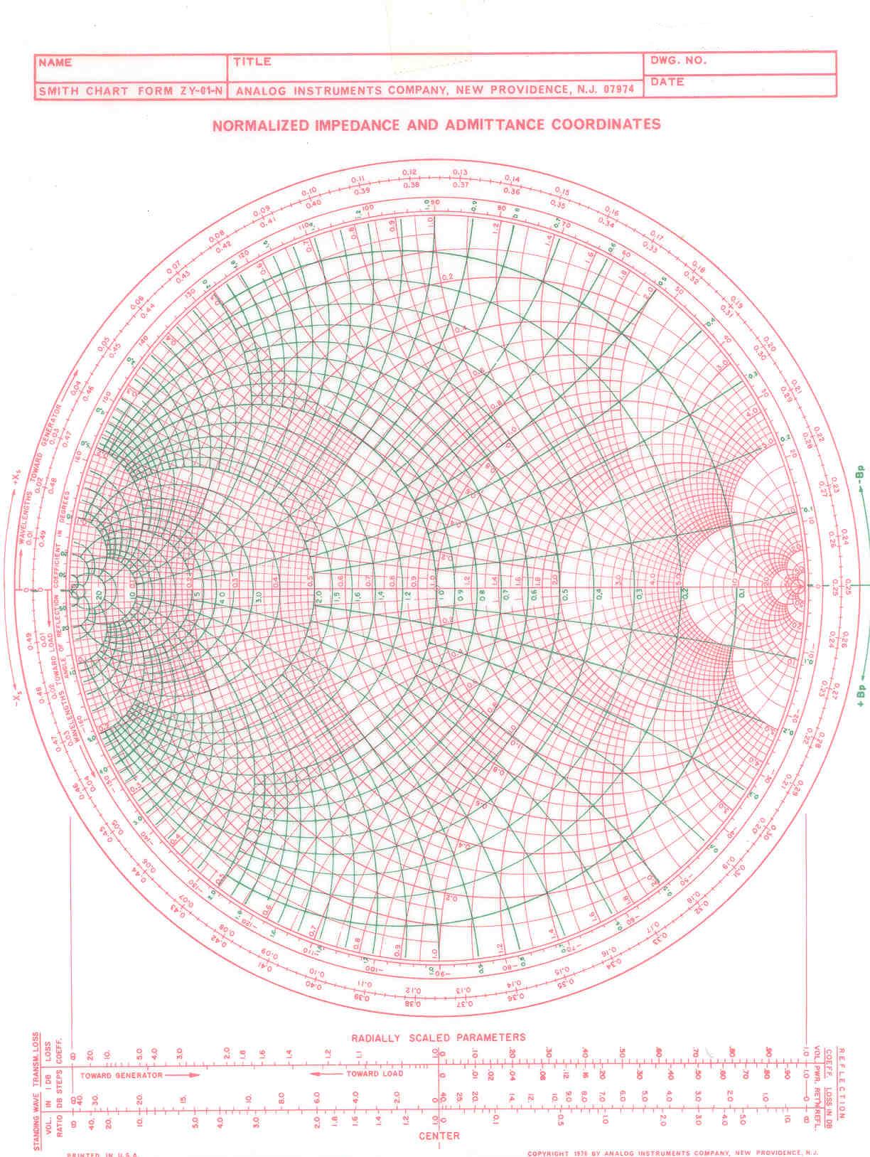 Color Smith Chart Smith Chart Printable Chart Chart vrogue.co