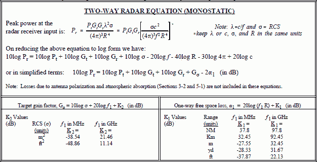 Electronic Warfare and Radar Systems Engineering Handbook TwoWay