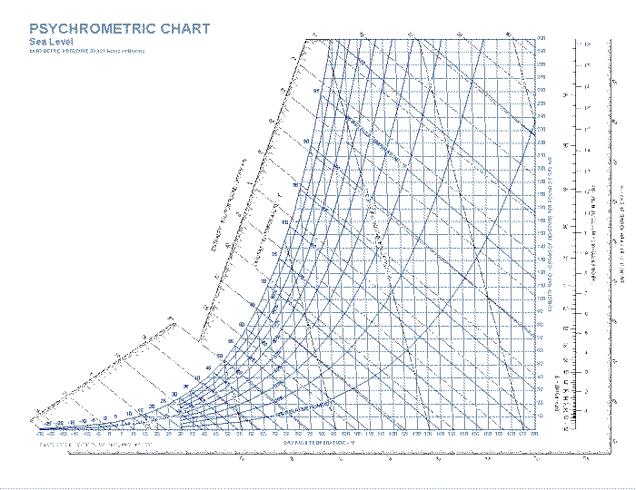 Psychrometric Chart RF Cafe