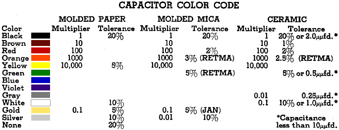 Standardized Wiring Diagram Symbols & Color Codes, August 1956 Popular Electronics RF Cafe