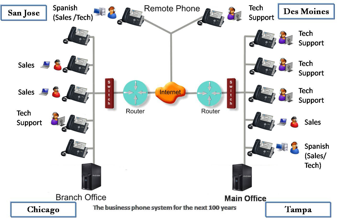 [DIAGRAM] Lync Voice Routing Diagram - MYDIAGRAM.ONLINE