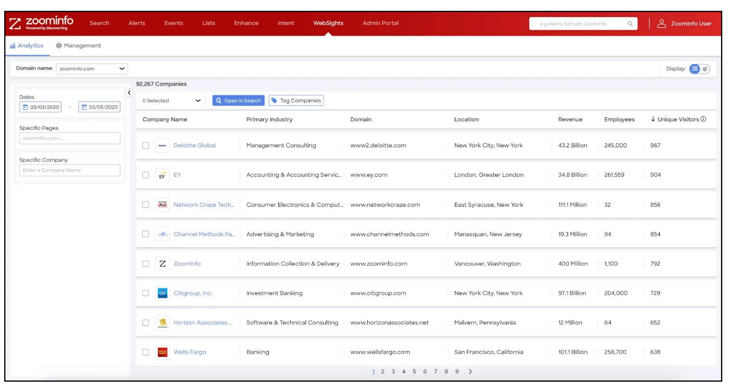 AccountBased Marketing with ZoomInfo HubSpot & Zoho RFDM