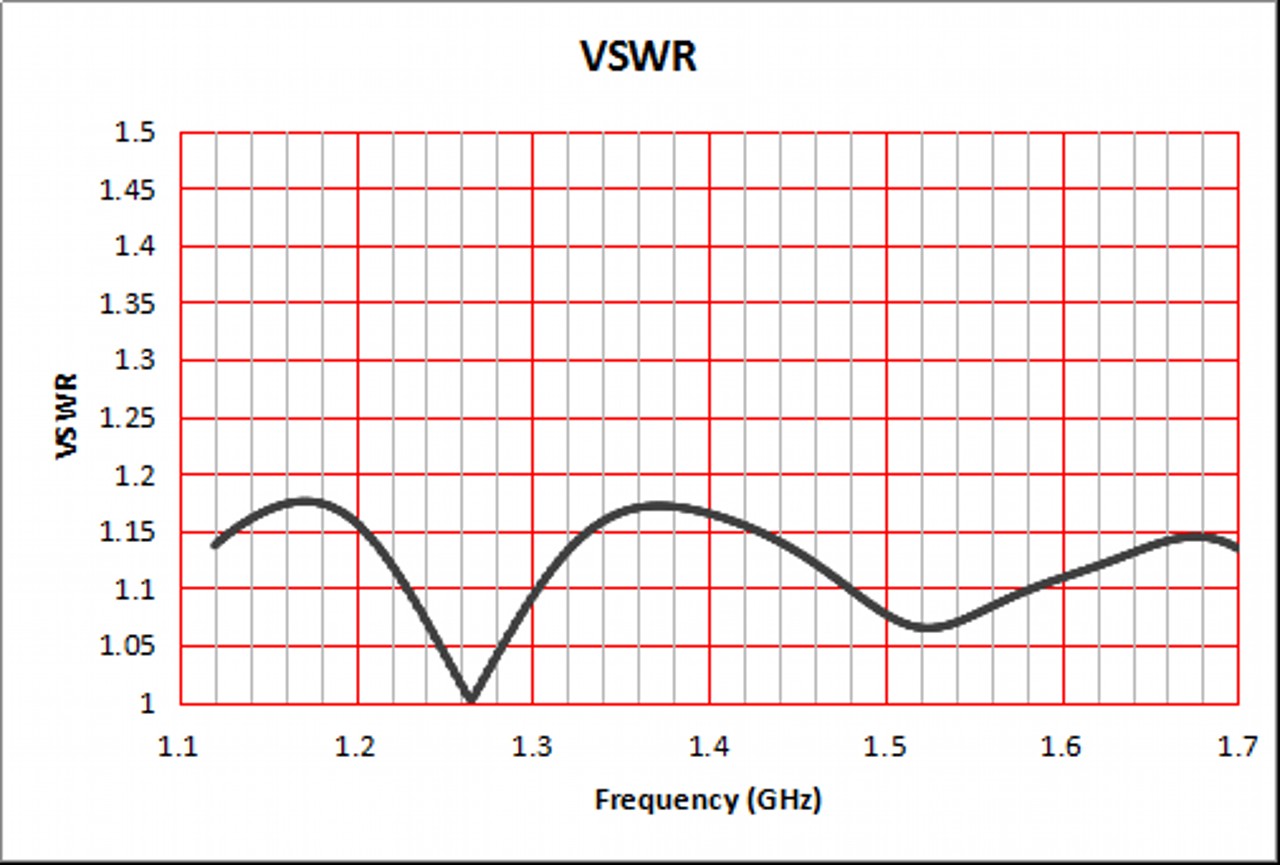 WR650 Waveguide Standard Gain Horn Antenna RFecho