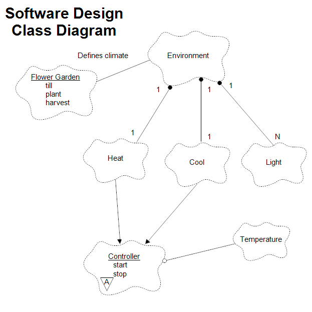 Design Class Diagram