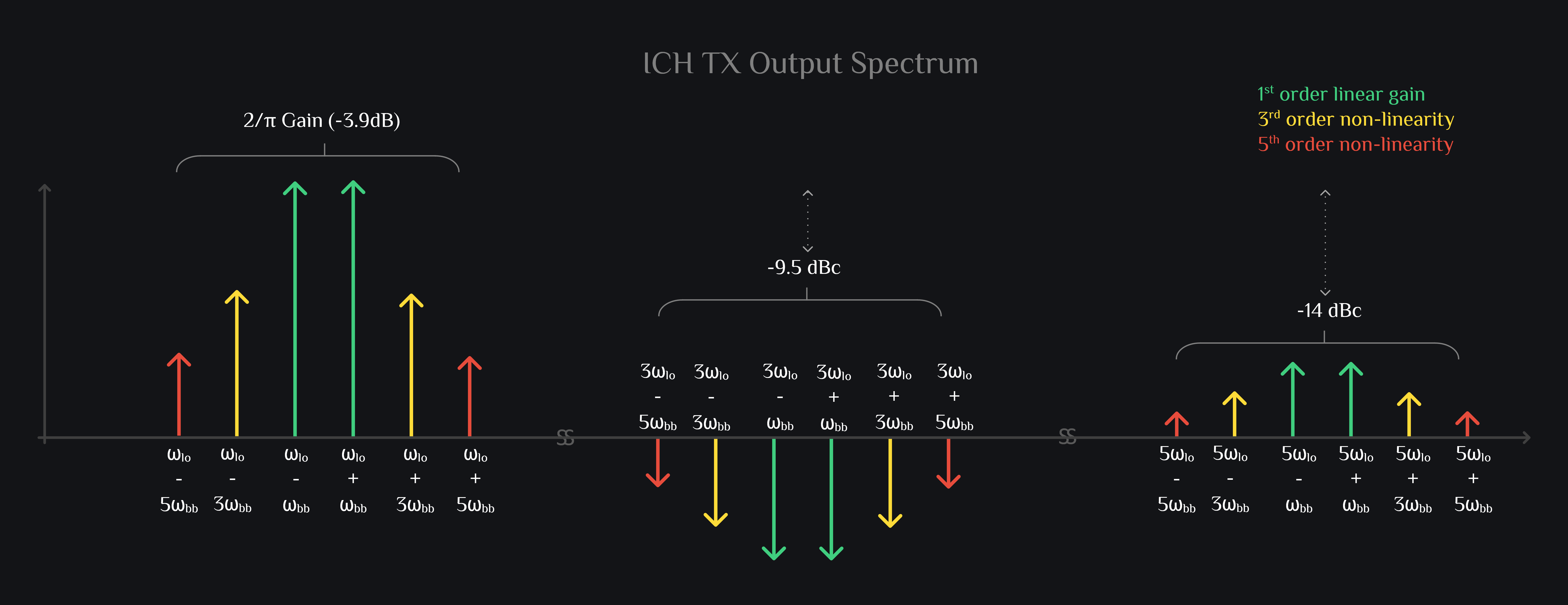 TX IQ Mixer RFInsights