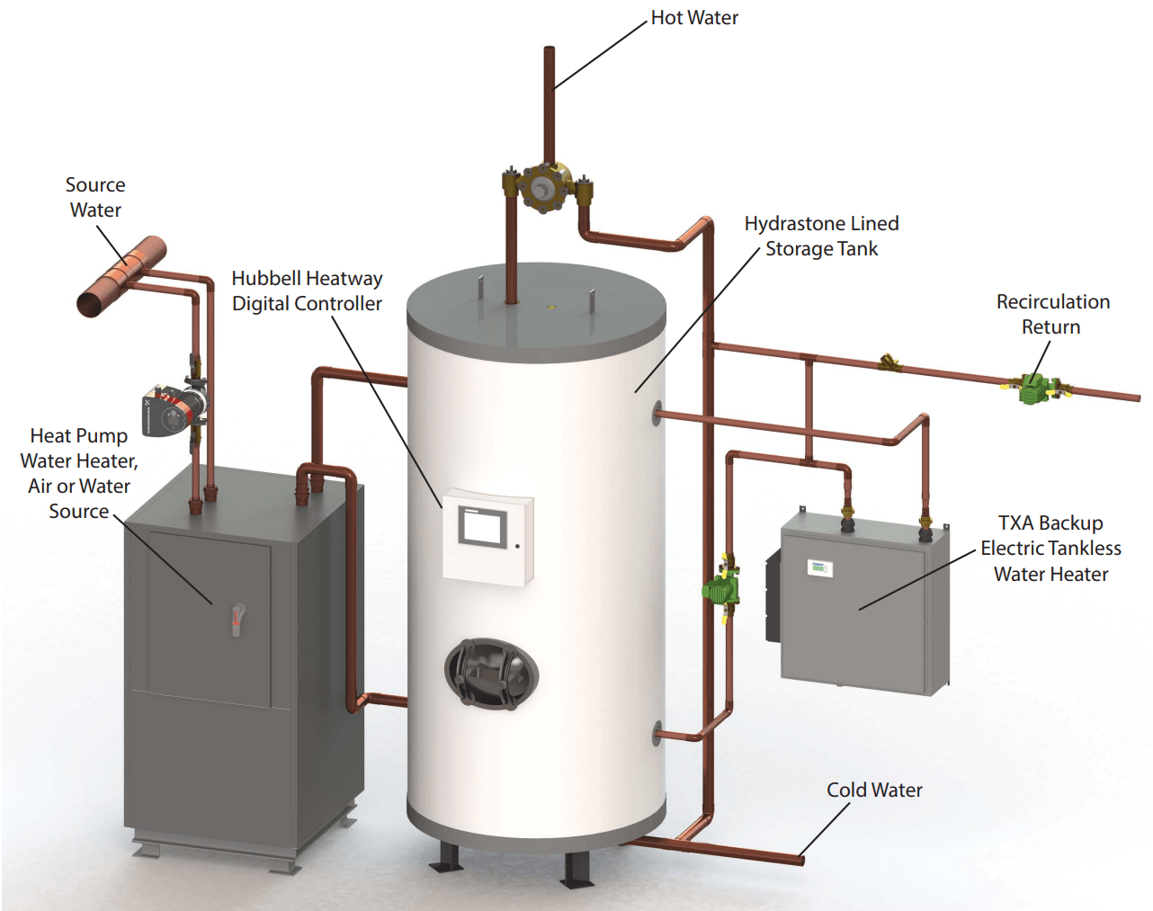 We Are Now the Hubbell Water Heater Rep for CA & NV