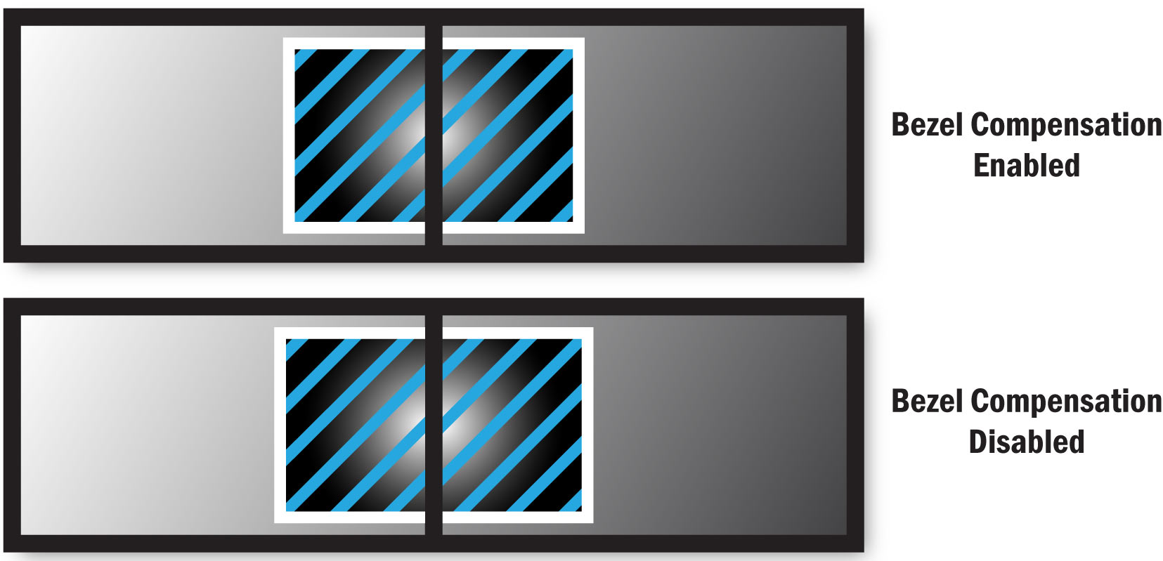 MultiMonitor Video Walls and Bezel Compensation RGB Spectrum