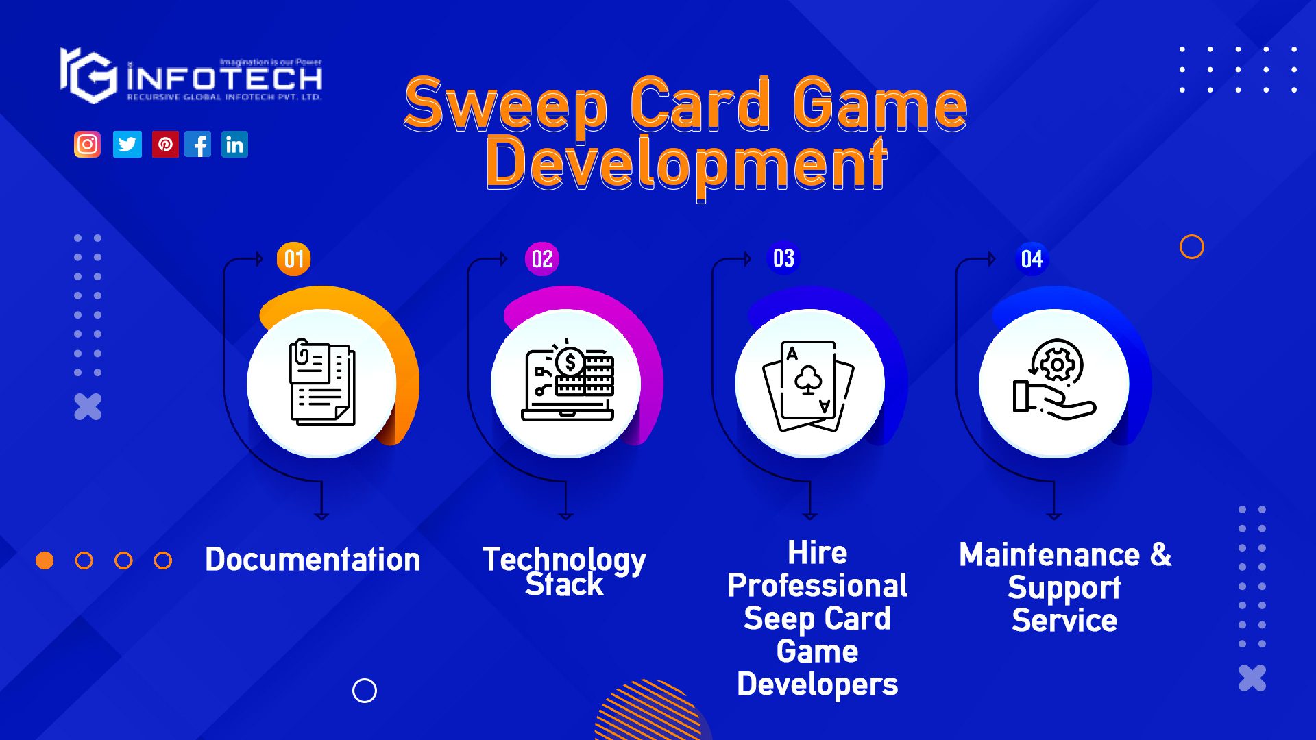 Sweep Card Game Development Rules, Cost & How to Play