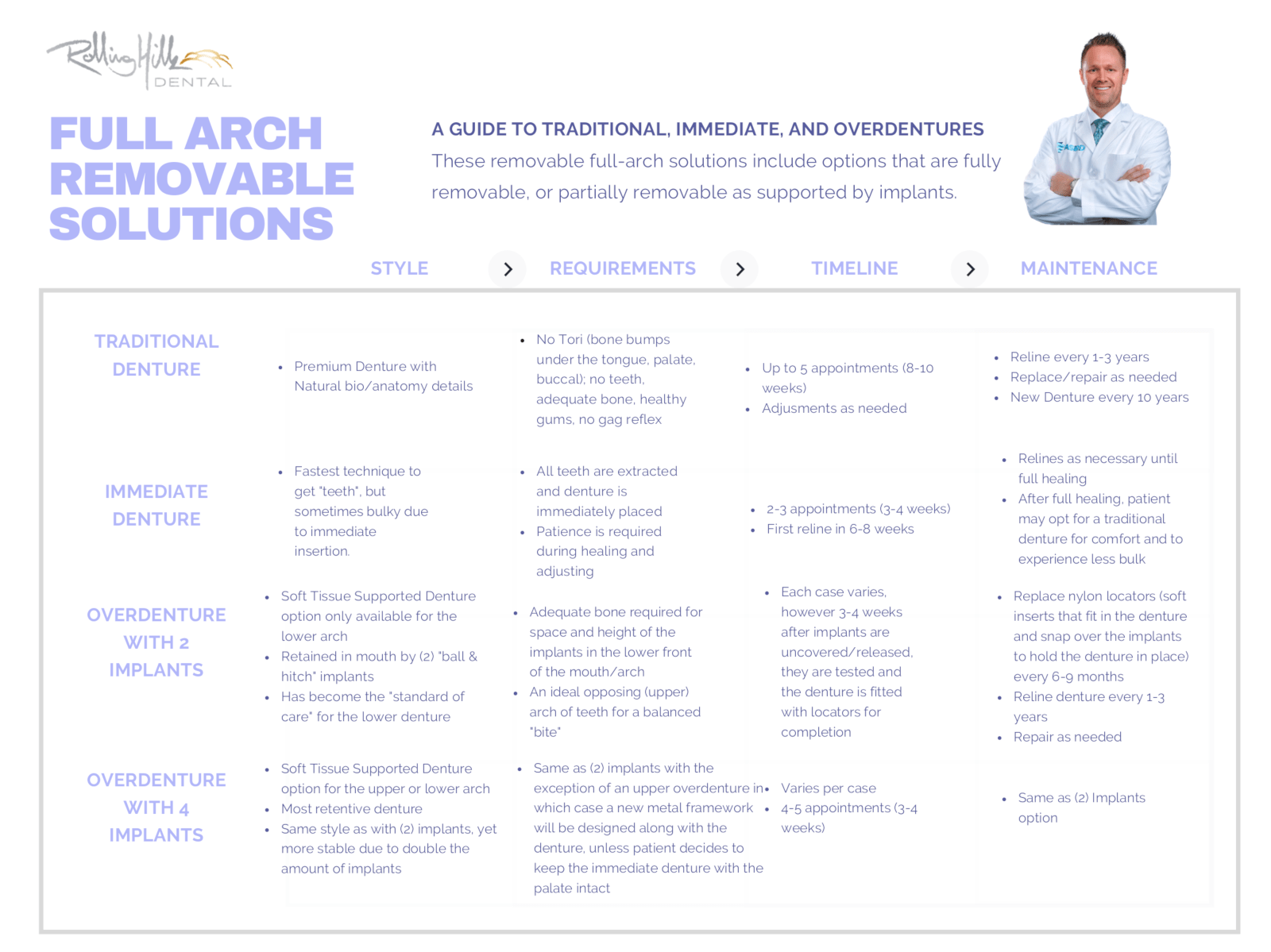 Dentures in Maryville TN for Knoxville & Alcoa, TN