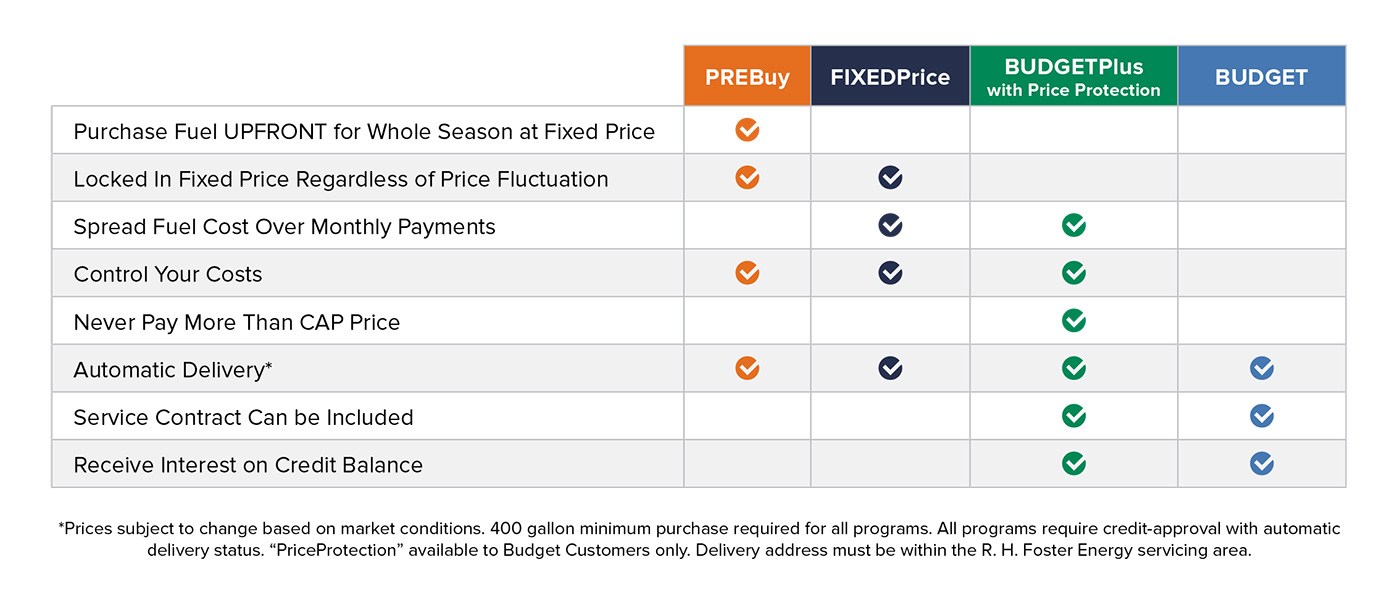 Budget Plans — R. H. Foster Energy