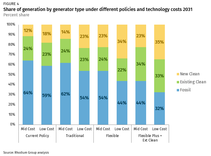 Pathways to Build Back Better Maximizing Clean Energy Tax Credits