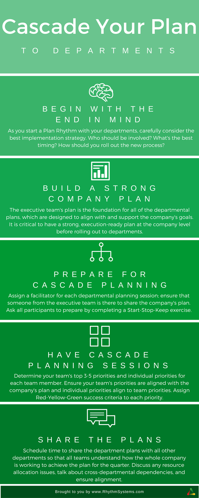 How to Cascade Your Plan (Infographic)