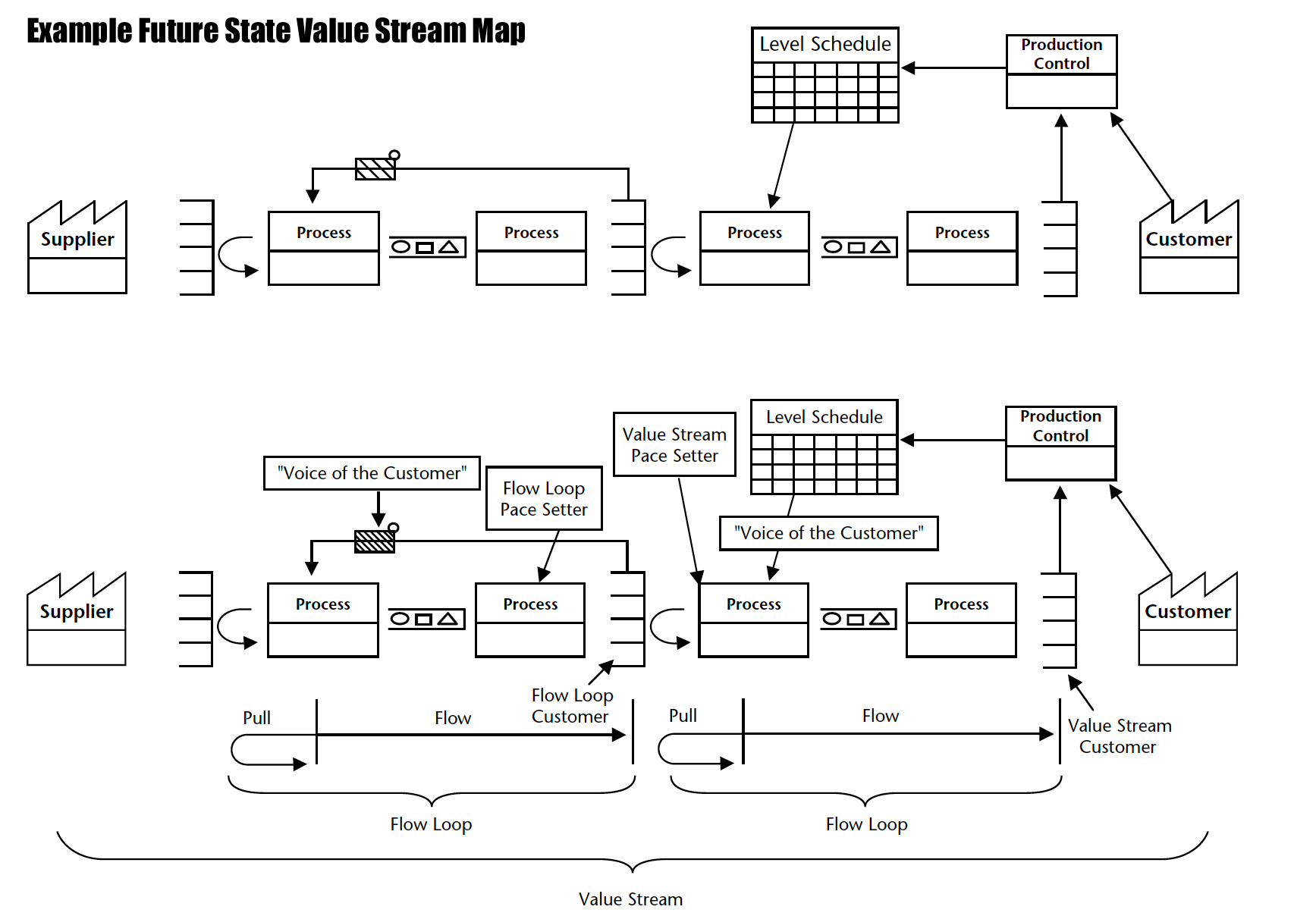 Benefits of Value Stream Mapping Ribcon