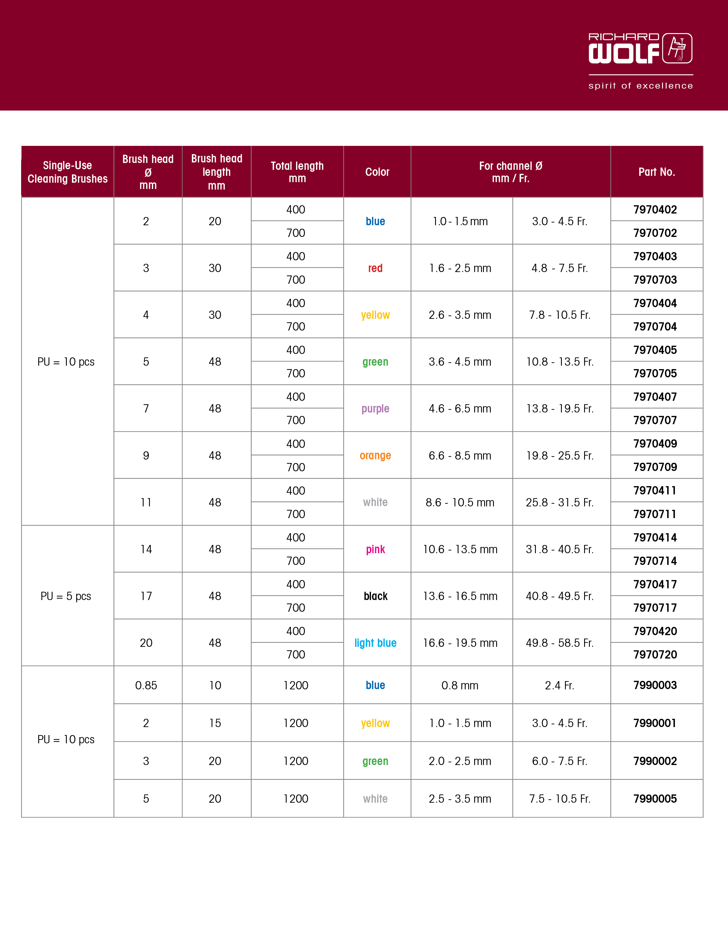 Disposable cleaning brushes Richard Wolf