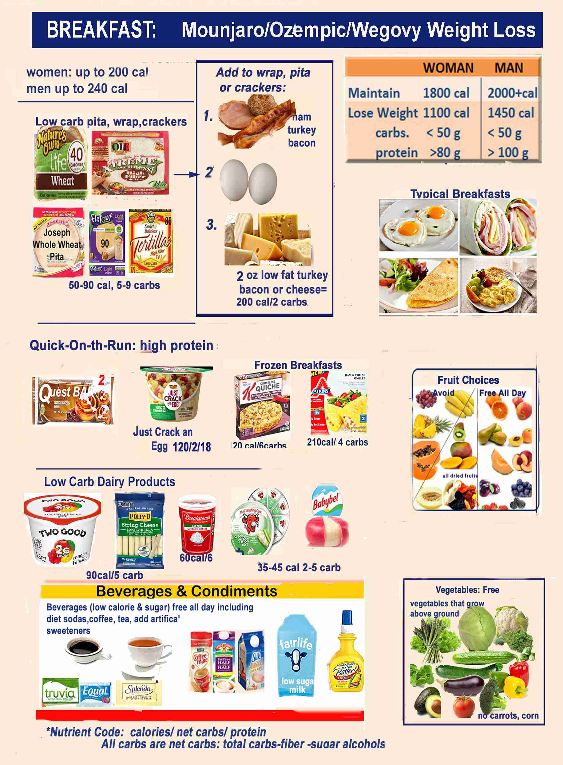 Best Food Choices : Ozempic, Wegovy, Zepbound Mounjaro - Dr. Richard