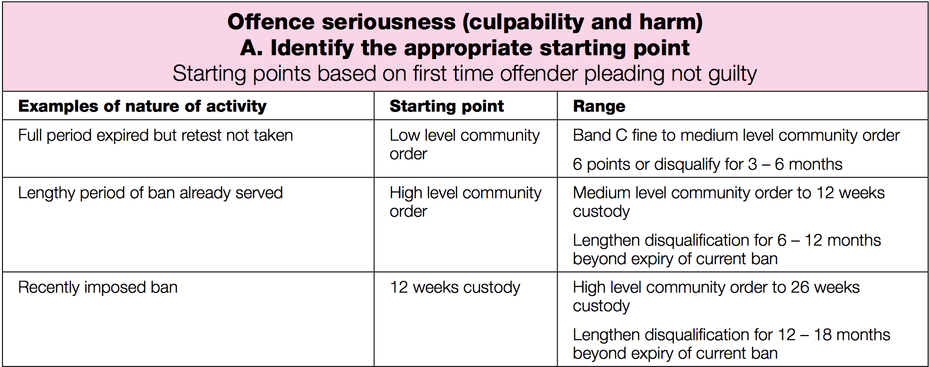 Disqualified Guidelines Richard Silver Solicitors