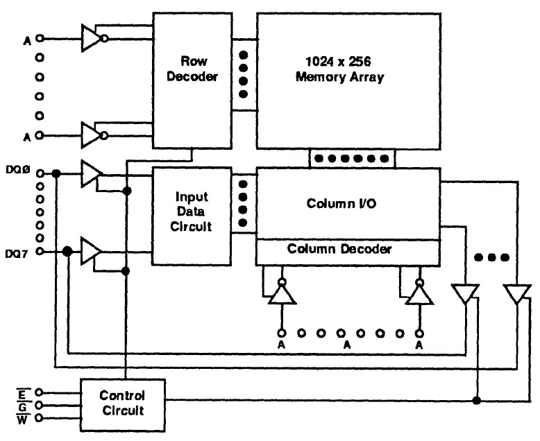 Electronic Designs Inc. EDI8832C