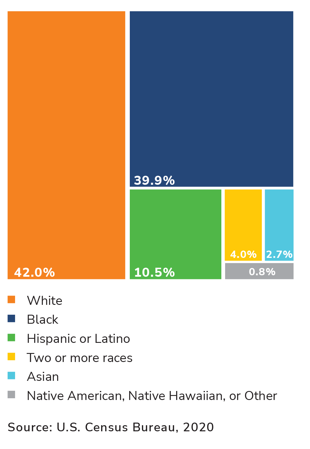 Richmond Demographics Richmond Economic Development