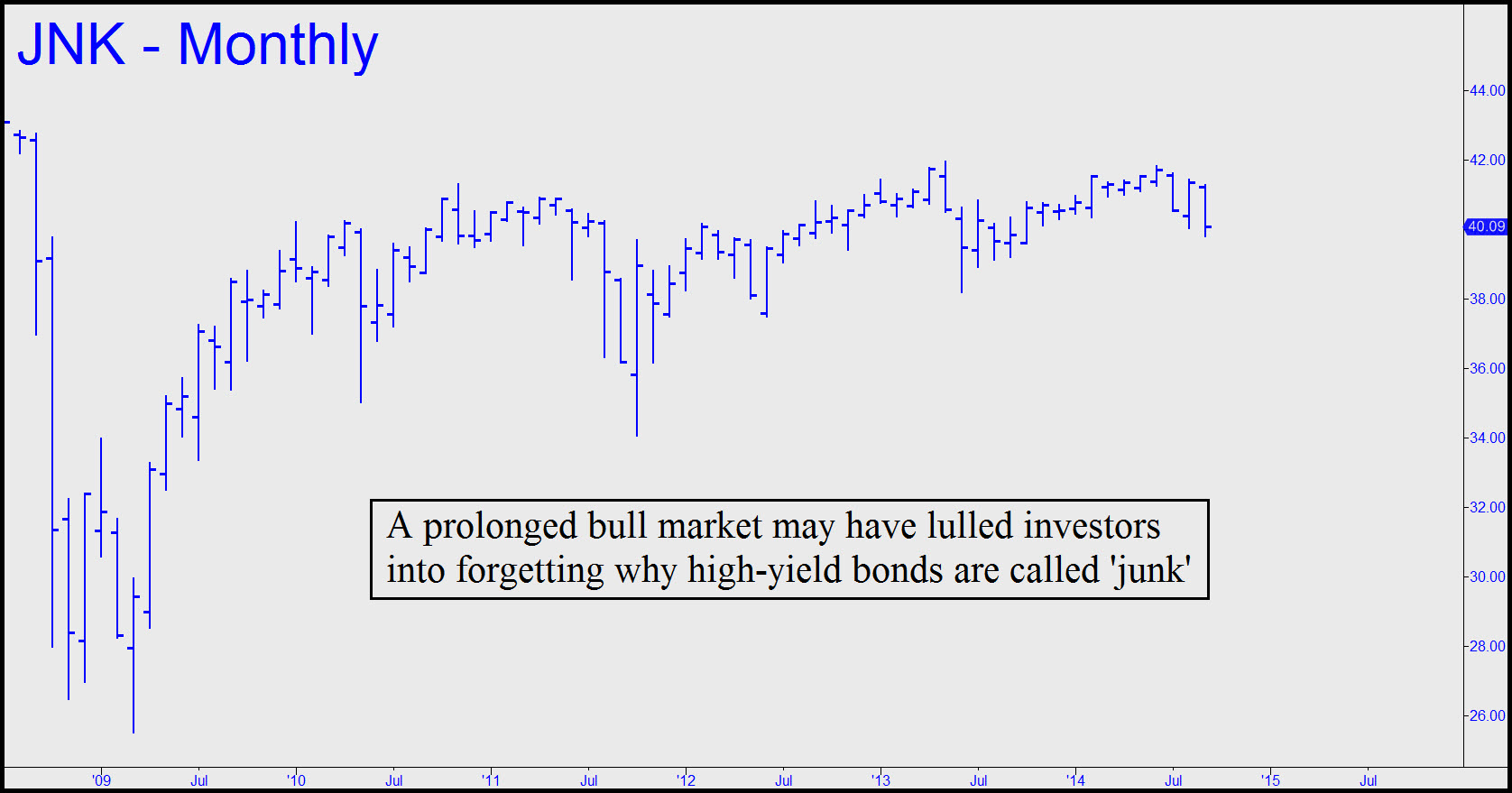 Using Put Options to Bet on a JunkBond Crash Ricks Picks
