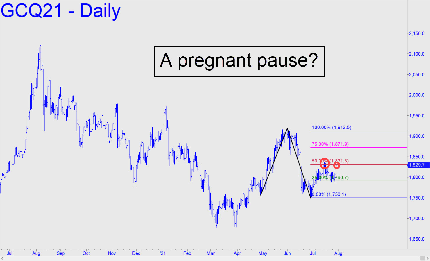 Pregnant pause Ricks Picks