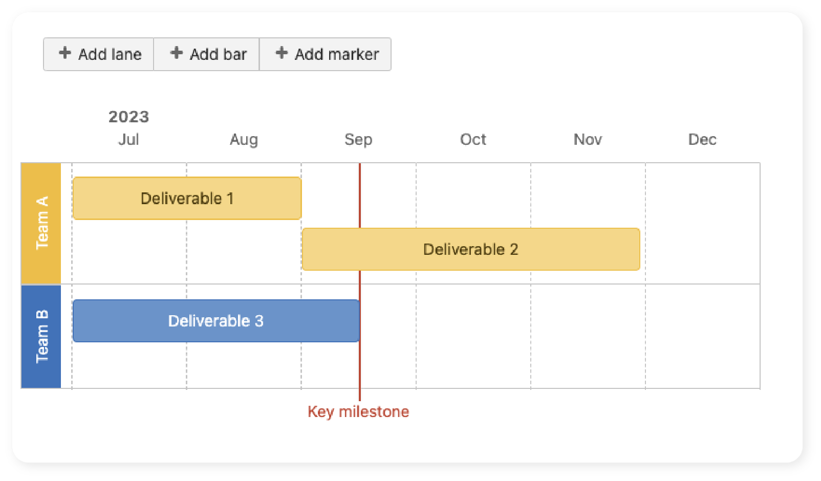 A BiteSized Guide to Managing Projects in Jira & Confluence