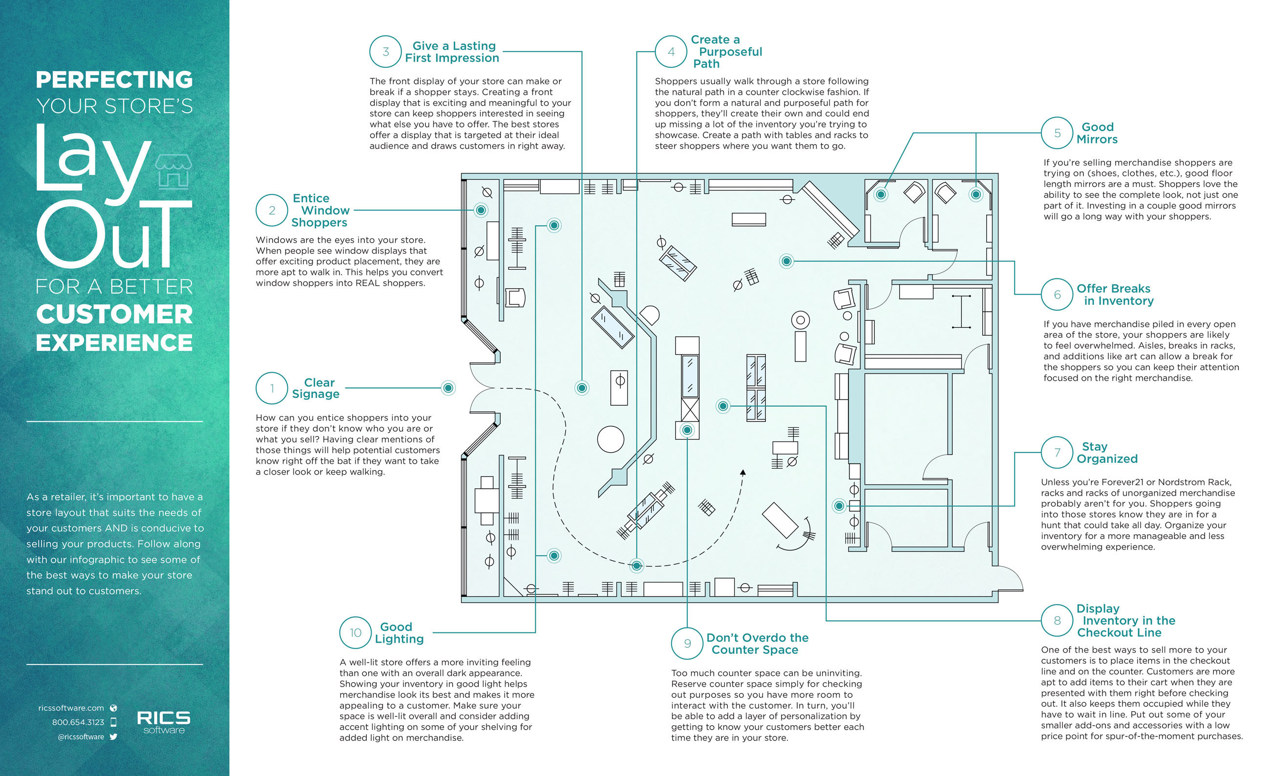 Infographic Perfecting Your Store Layout Rics Software