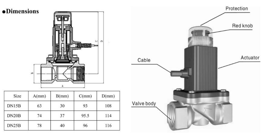 220V solenoid valve factory|220V solenoid valve wholesale