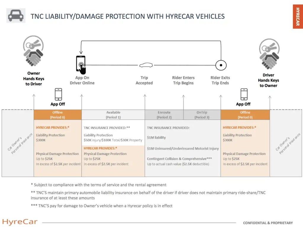 What Is Hyrecar? Features, Pricing & How It Works In 2024