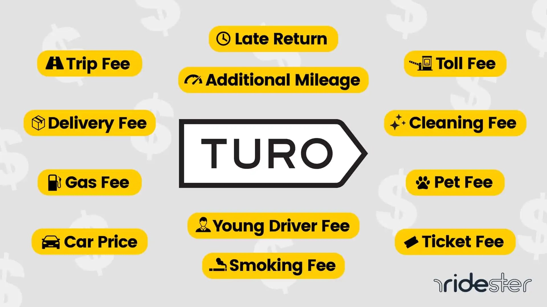Turo Fees A Breakdown Of 9 Common Fees For Customers